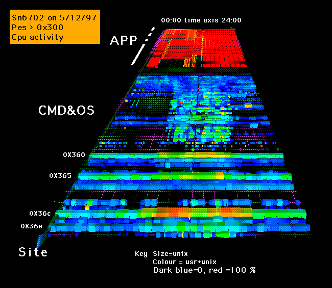 CPU Blobs picture