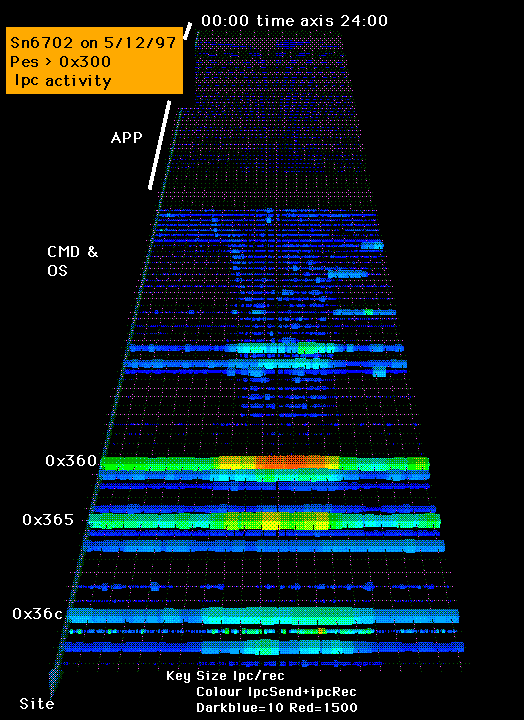 CPU Blobs picture